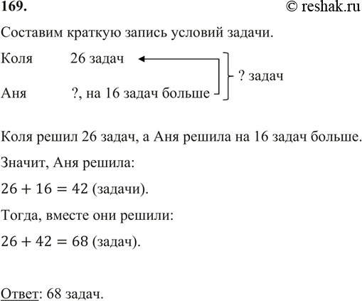 Изображение 169. Аня и Коля решали задачи. Коля решил 26 задач, а Аня - на 16 задач больше. Сколько задач решили Коля и Аня...