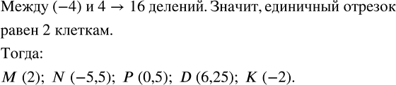 Изображение 4.41. Запишите координаты точек М, N, Р, D и K (рис. 16).Для того, чтобы определить координату точки на координатной прямой, необходимо знать начало отсчёта,...