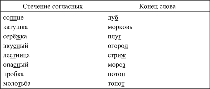 Изображение Упр.27 ГДЗ Ладыженская Баранов 5 класс